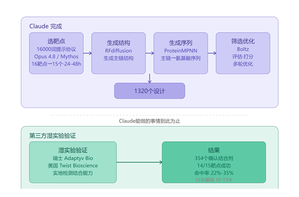 焊死！2026款Mac mini存储无法升级：苹果彻底堵死扩容路